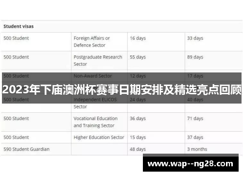 2023年下庙澳洲杯赛事日期安排及精选亮点回顾